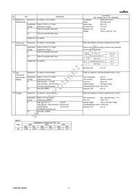 GQM22M5C2HR75CB01L Datasheet Page 3