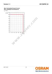 GR CS8PM1.23-KPKR-1 Datasheet Page 10