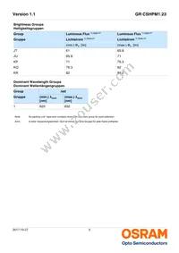 GR CSHPM1.23-KPKR-1 Datasheet Page 5
