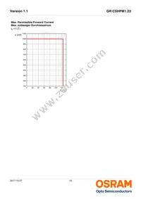 GR CSHPM1.23-KPKR-1 Datasheet Page 10