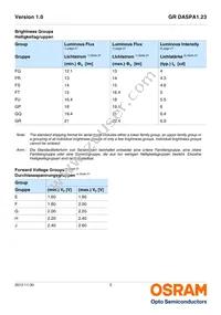 GR DASPA1.23-FSFT-26-1-100-R18-LM Datasheet Page 5