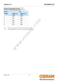 GR DASPA1.23-FSFT-26-1-100-R18-LM Datasheet Page 6