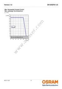 GR DASPA1.23-FSFT-26-1-100-R18-LM Datasheet Page 11