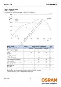 GR DASPA1.23-FSFT-26-1-100-R18-LM Datasheet Page 15