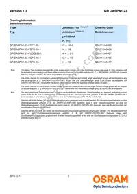 GR DASPA1.23-FSFU-26-1-100-R18 Datasheet Page 2