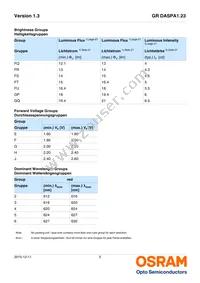 GR DASPA1.23-FSFU-26-1-100-R18 Datasheet Page 5