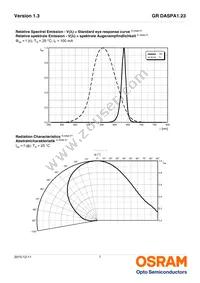 GR DASPA1.23-FSFU-26-1-100-R18 Datasheet Page 7