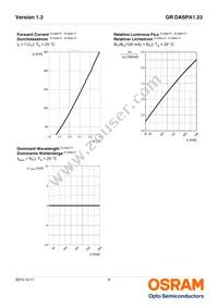 GR DASPA1.23-FSFU-26-1-100-R18 Datasheet Page 8