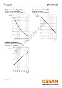 GR DASPA1.23-FSFU-26-1-100-R18 Datasheet Page 9