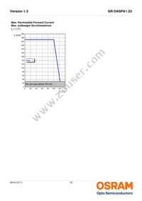 GR DASPA1.23-FSFU-26-1-100-R18 Datasheet Page 10