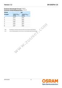 GR DASPA1.23-FSGR-34-EH-100-R18-XX Datasheet Page 6