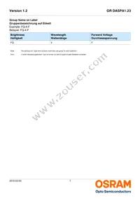 GR DASPA1.23-FSGR-34-EH-100-R18-XX Datasheet Page 7