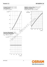 GR DASPA1.23-FSGR-34-EH-100-R18-XX Datasheet Page 9