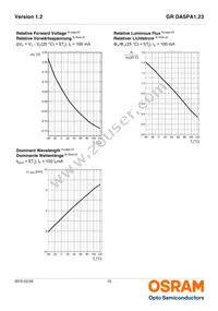 GR DASPA1.23-FSGR-34-EH-100-R18-XX Datasheet Page 10