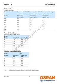 GR DASPA1.23-FTGP-45-FJ-100-R18-XX Datasheet Page 5