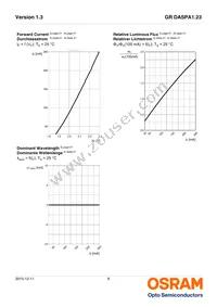 GR DASPA1.23-FTGP-45-FJ-100-R18-XX Datasheet Page 8