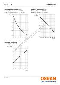 GR DASPA1.23-FTGP-45-FJ-100-R18-XX Datasheet Page 9