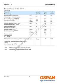 GR DASPA2.23-GRGT-24-FH-100-R18 Datasheet Page 4