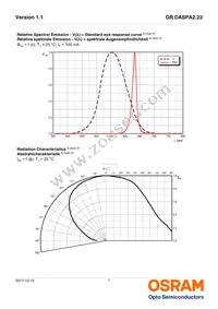 GR DASPA2.23-GRGT-24-FH-100-R18 Datasheet Page 7