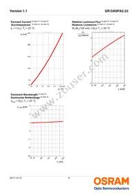 GR DASPA2.23-GRGT-24-FH-100-R18 Datasheet Page 8