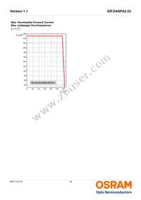 GR DASPA2.23-GRGT-24-FH-100-R18 Datasheet Page 10