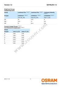 GR PSLR31.13-GPGR-R1R2-1 Datasheet Page 5