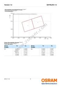 GR PSLR31.13-GPGR-R1R2-1 Datasheet Page 6