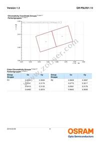 GR PSLR31.13-GRGT-R1R2-1 Datasheet Page 6