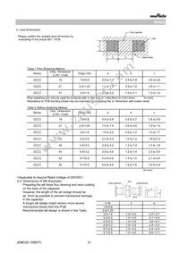 GR321BD72E223KW03L Datasheet Page 21