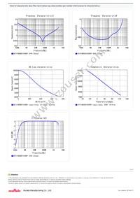 GR731AW0BB103KW01D Datasheet Page 2