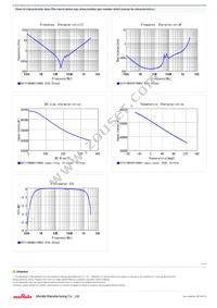 GR731CW0BB473KW03L Datasheet Page 2