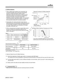 GRJ21AR72E152KWJ1D Datasheet Page 12