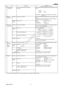 GRJ21BR72E223KWJ3L Datasheet Page 3