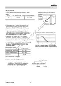 GRJ31CR71H475ME11L Datasheet Page 15