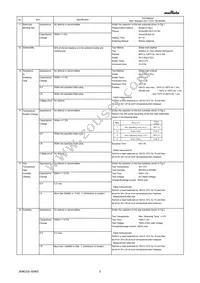 GRJ31CR72A105KE11L Datasheet Page 3