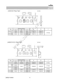 GRJ31CR72A105KE11L Datasheet Page 6