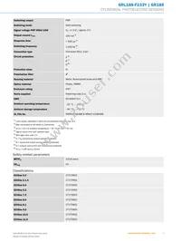 GRL18S-F233Y Datasheet Page 3