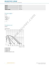 GRL18S-F233Y Datasheet Page 4