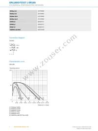 GRL18SG-F2337 Datasheet Page 4