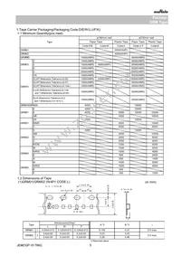 GRM011R60G103KE01L Datasheet Page 5