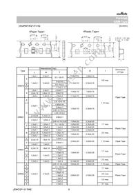 GRM0225C0J101JA02L Datasheet Page 8