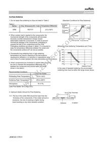 GRM0225C0J101JA02L Datasheet Page 18