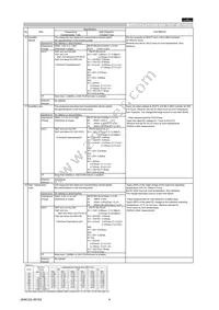 GRM0225C0J820JD05L Datasheet Page 4