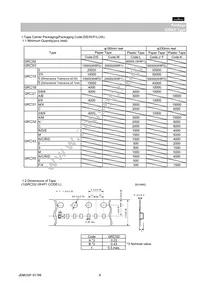 GRM0225C0J820JD05L Datasheet Page 6