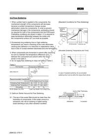 GRM0225C0J820JD05L Datasheet Page 19