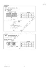 GRM0225C1A680JA02L Datasheet Page 5