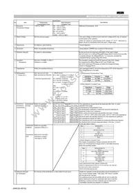 GRM0225C1A680JD05L Datasheet Page 2