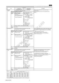 GRM0225C1A680JD05L Datasheet Page 4