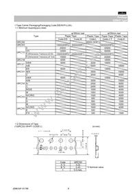 GRM0225C1A680JD05L Datasheet Page 6