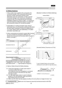 GRM0225C1A680JD05L Datasheet Page 18